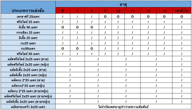 event-Fun Fair Fast _3